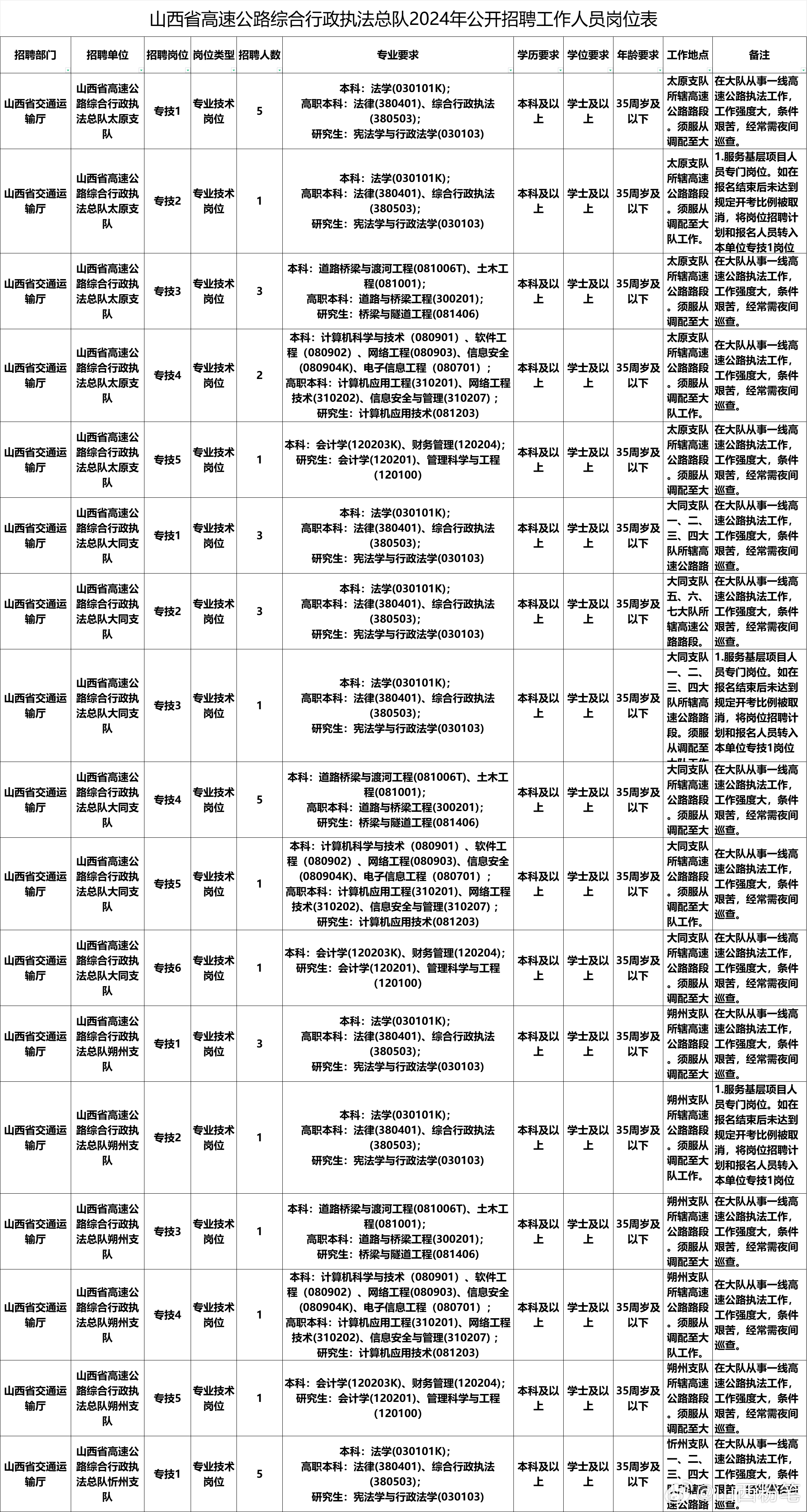 新華區公路運輸管理事業單位招聘啟事