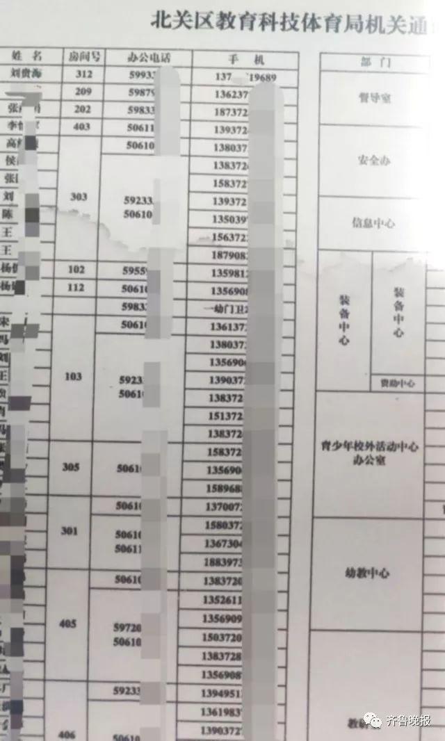 北關區科技局領導團隊最新概述