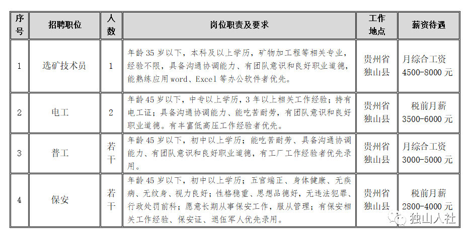 紅星企業集團最新招聘簡章概覽