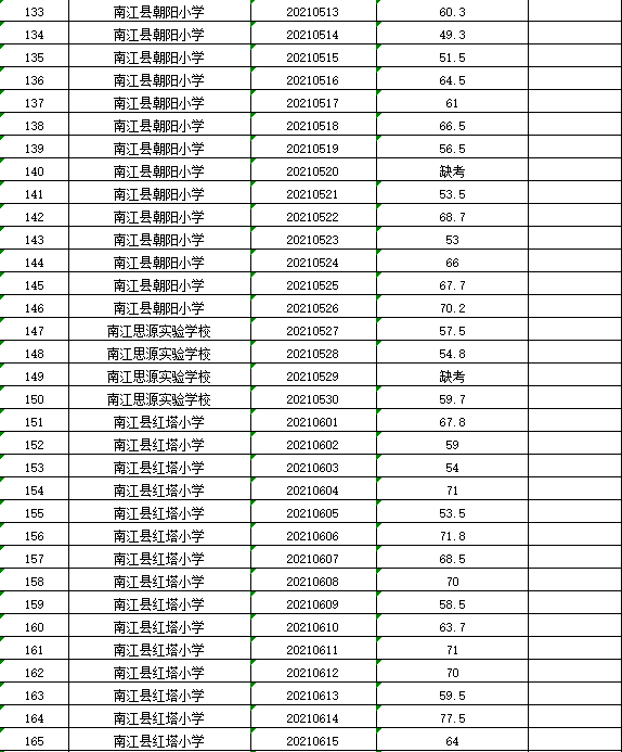 南江縣體育局新項目啟動，縣域體育事業邁向新高度