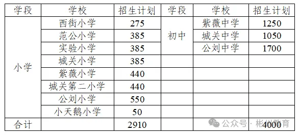 彬縣初中未來發展規劃展望