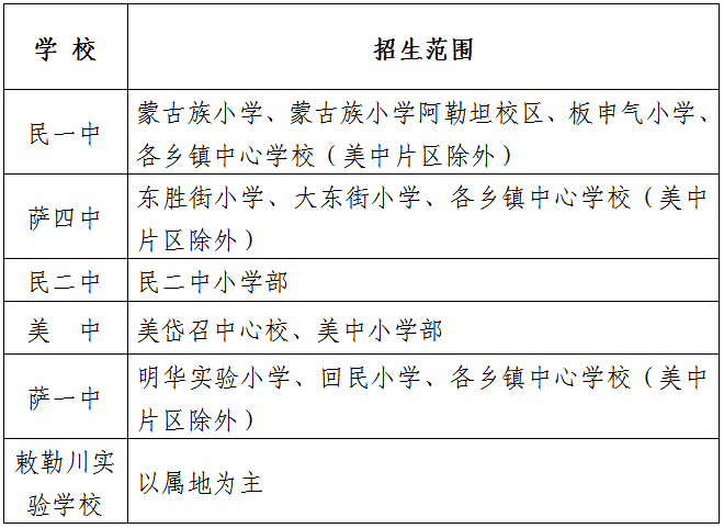 土默特右旗計劃生育委員會人事任命動態更新