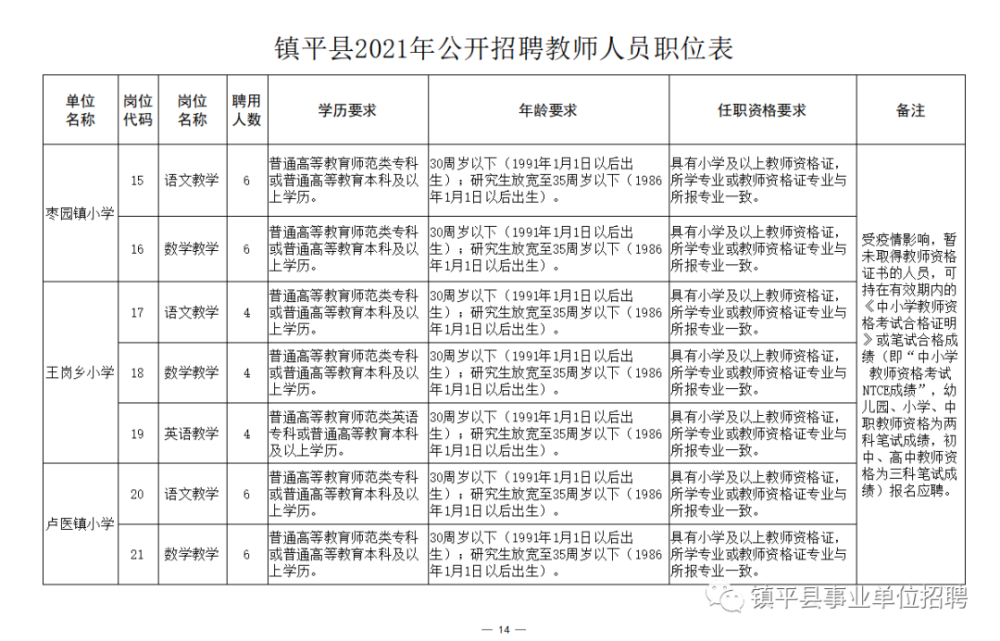 謝通門縣成人教育事業單位招聘新動向及其社會影響分析