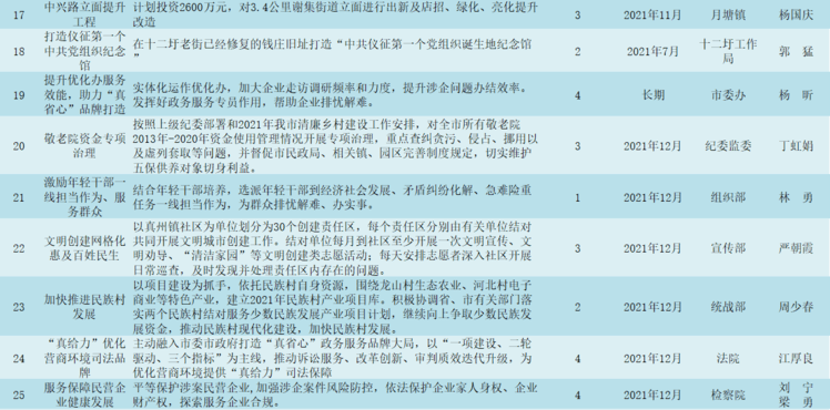 芷江侗族自治縣統計局最新項目概覽與數據分析