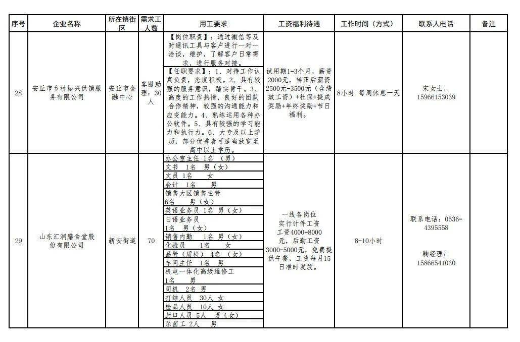 安丘市級托養福利事業單位招聘啟事