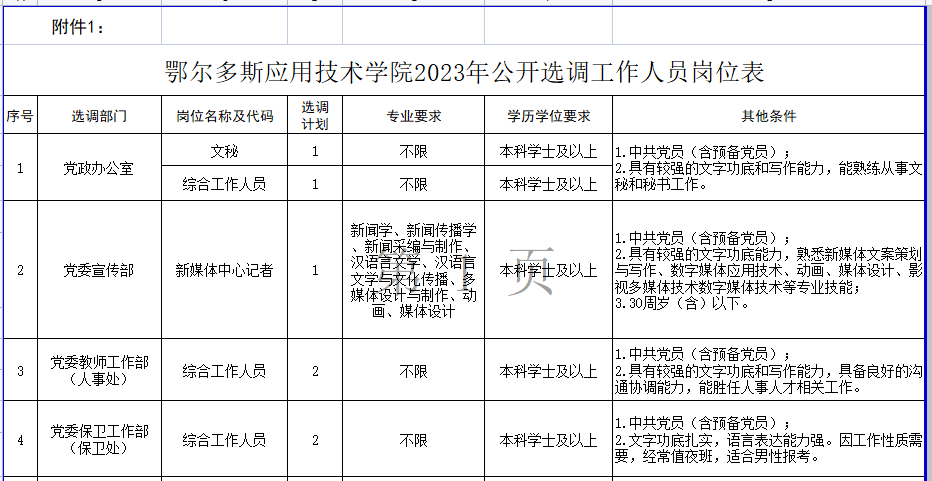 索金鄉最新招聘信息全面解析