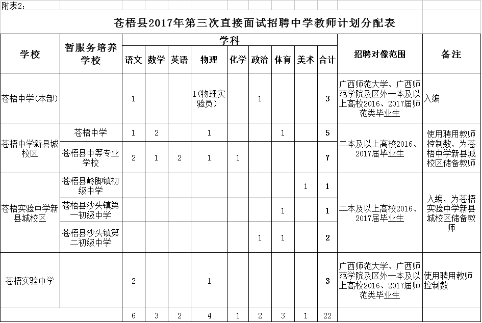 蒼梧縣特殊教育事業單位項目最新進展與深遠影響