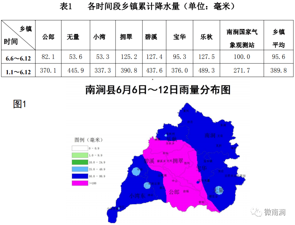 南溪鄉天氣預報更新通知