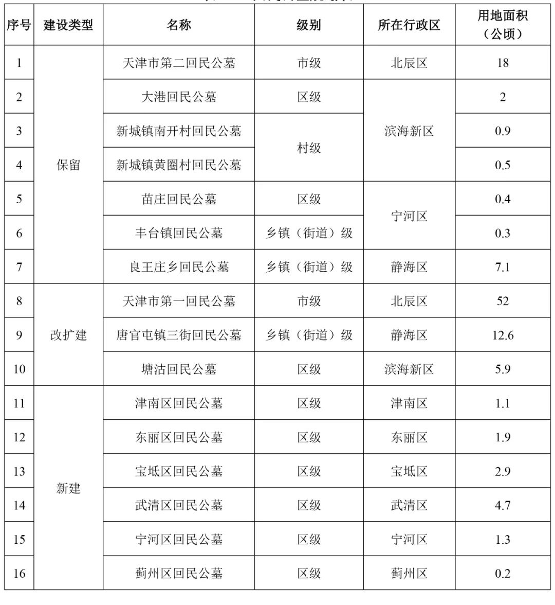 東鄉族自治縣殯葬事業單位項目最新探索與實踐概況