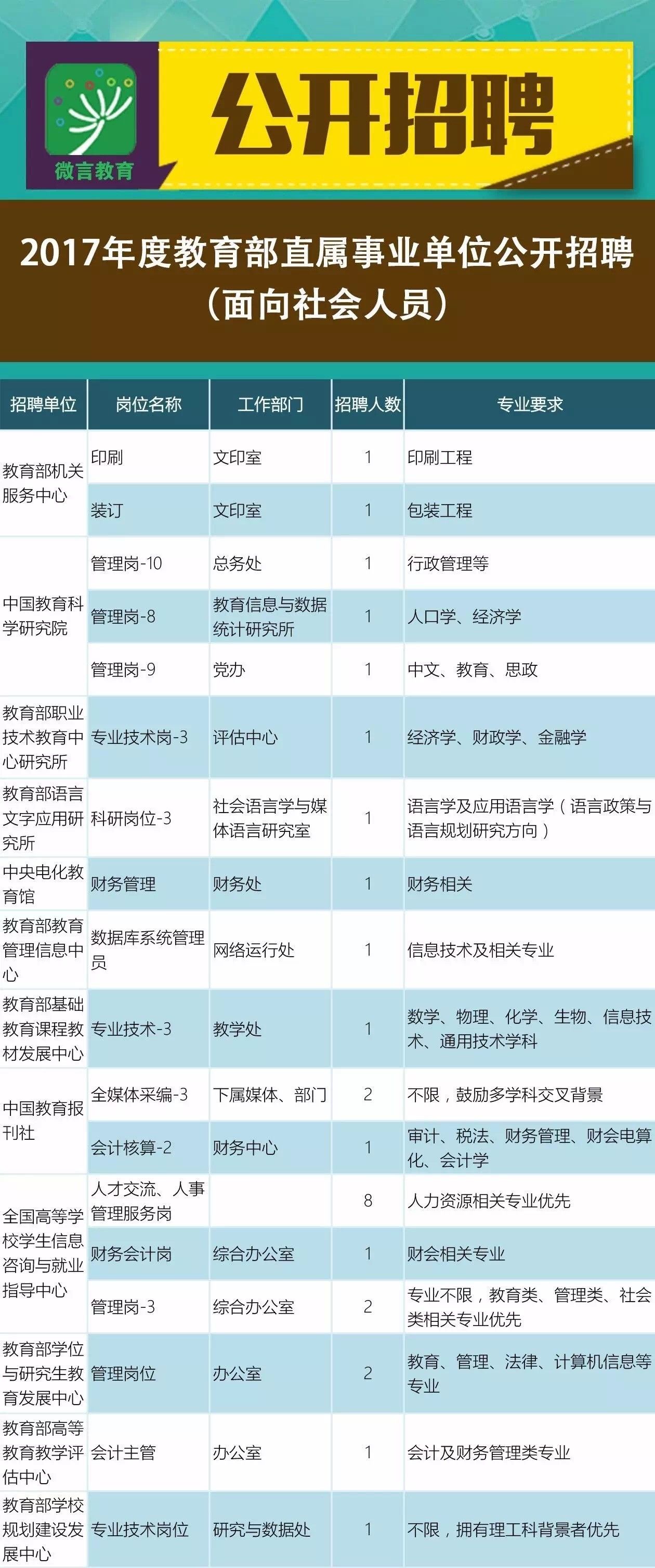 建昌縣成人教育事業單位招聘最新信息及內容探討