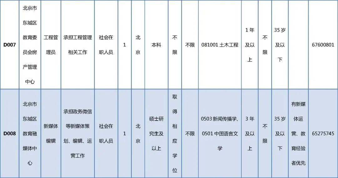 建昌縣成人教育事業單位招聘最新信息及內容探討