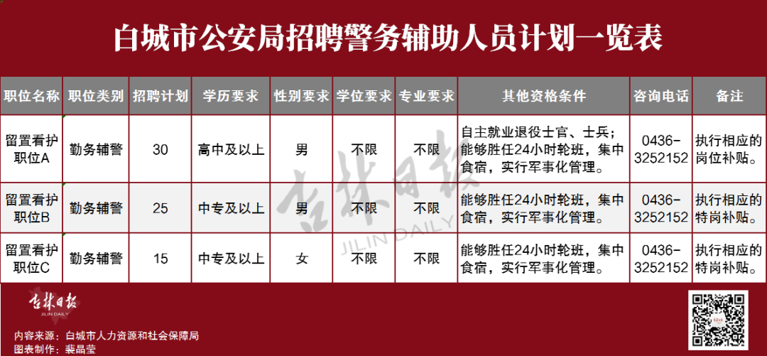 城西區公安局最新招聘概覽，職位信息一覽無余