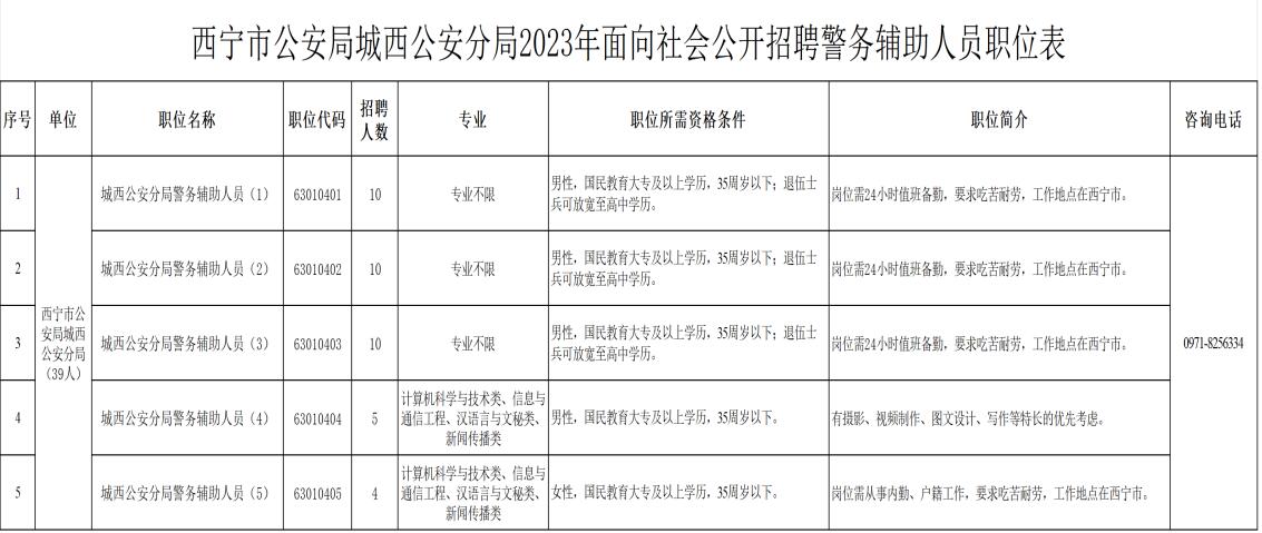 城西區公安局最新招聘概覽，職位信息一覽無余