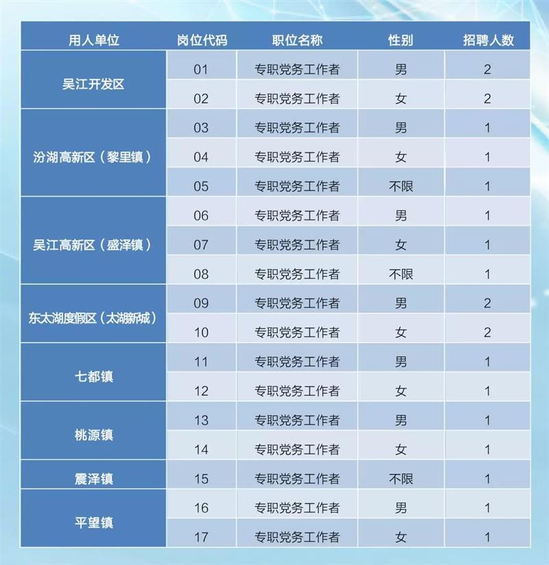 虎丘區統計局最新招聘全解析