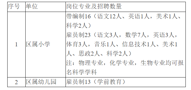 額敏縣教育局最新招聘公告概覽