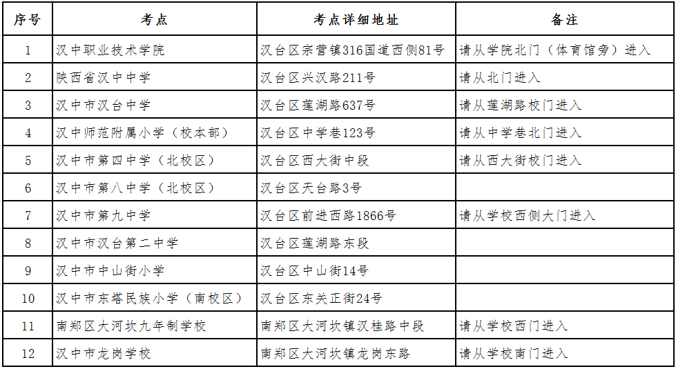 漢臺區成人教育事業單位重塑教育生態，推動終身學習項目最新進展