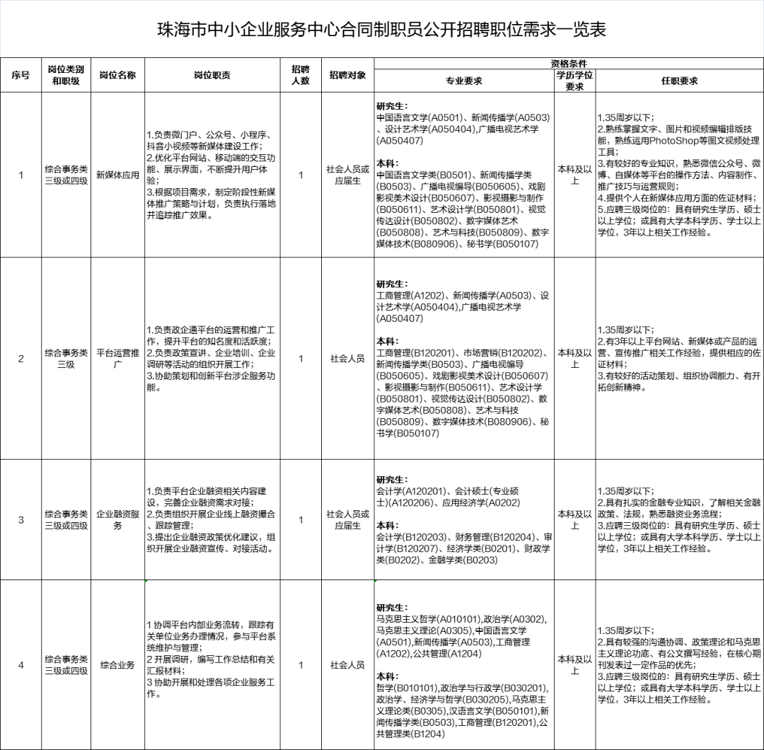 克什克騰旗殯葬事業單位人事任命動態更新