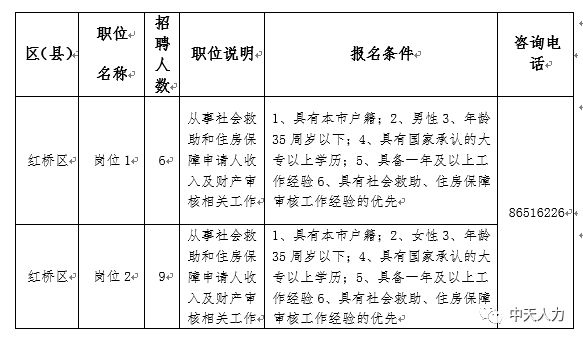 紅橋區人力資源和社會保障局人事任命，構建更完善的人力資源服務體系