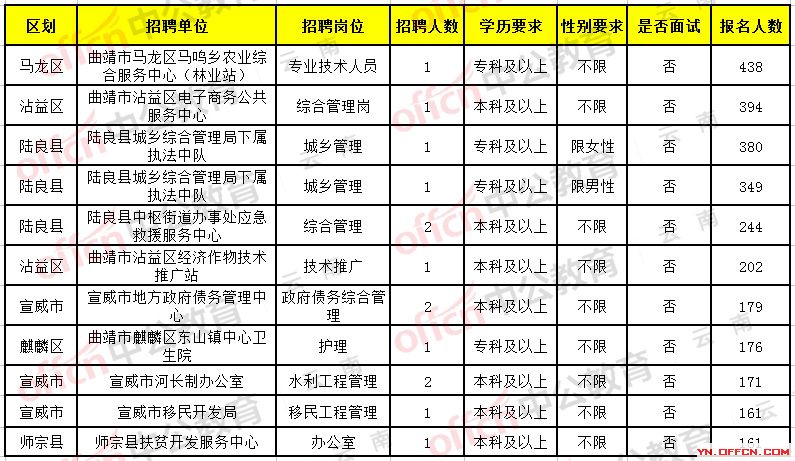 祥云縣司法局最新招聘公告及詳解