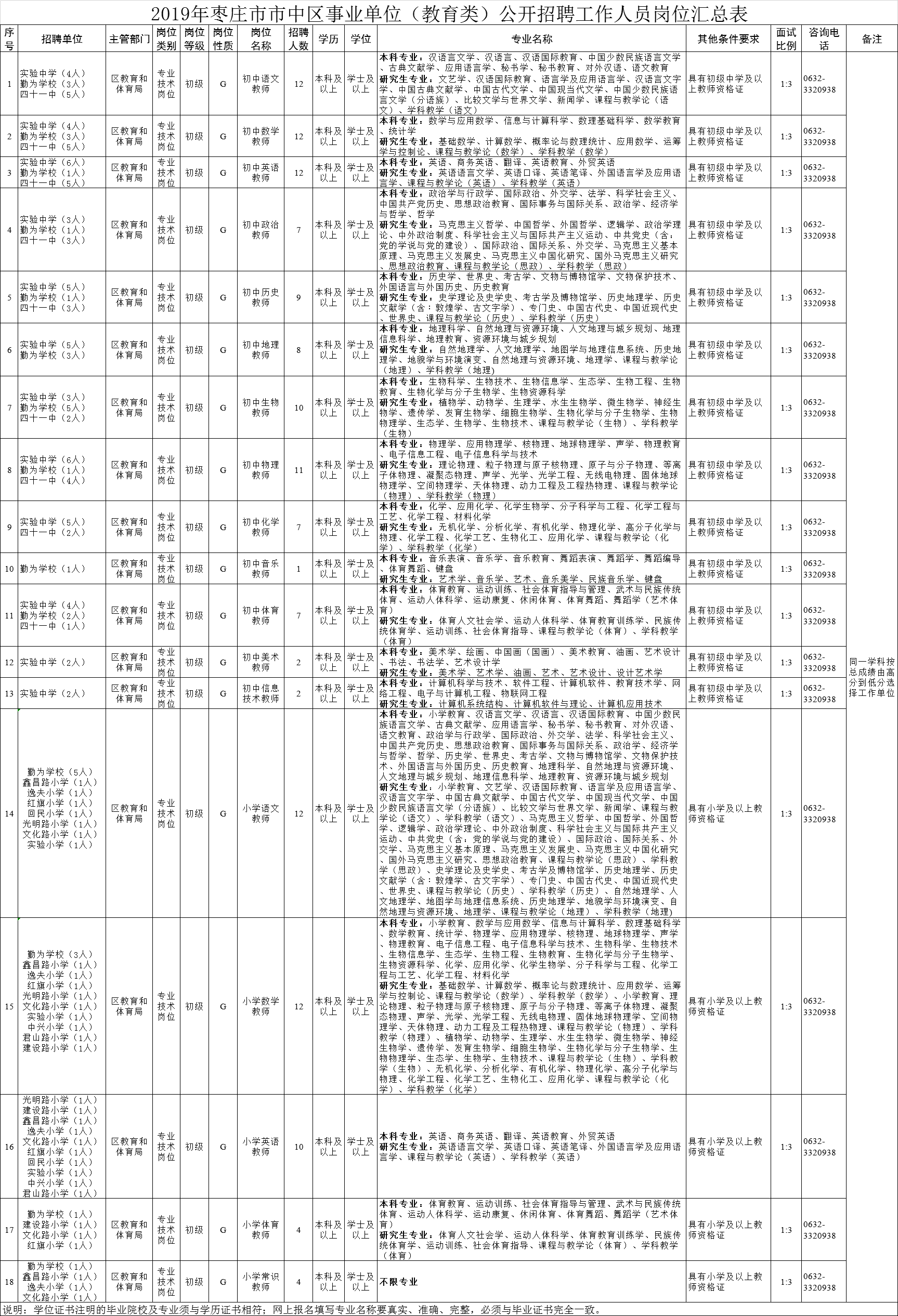 睢陽區成人教育事業單位招聘最新信息全解析