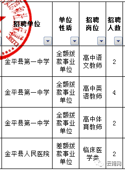 嵩明縣體育局最新招聘信息