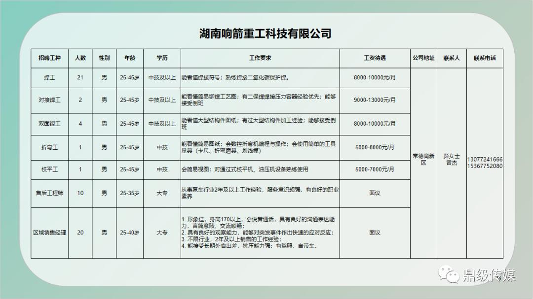 安次區級公路維護監理事業單位招聘公告詳解