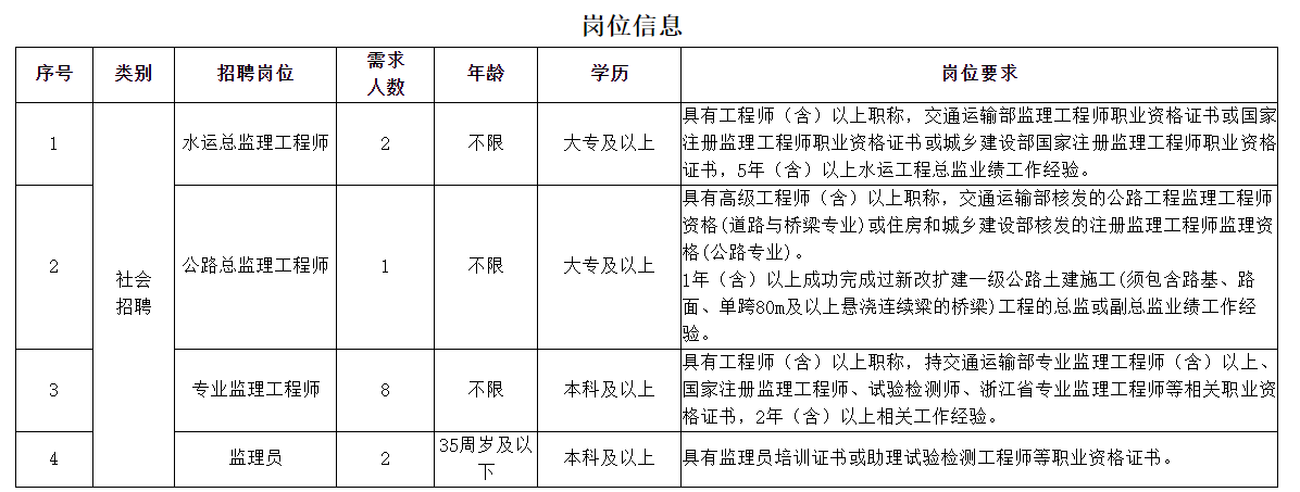 安次區級公路維護監理事業單位招聘公告詳解