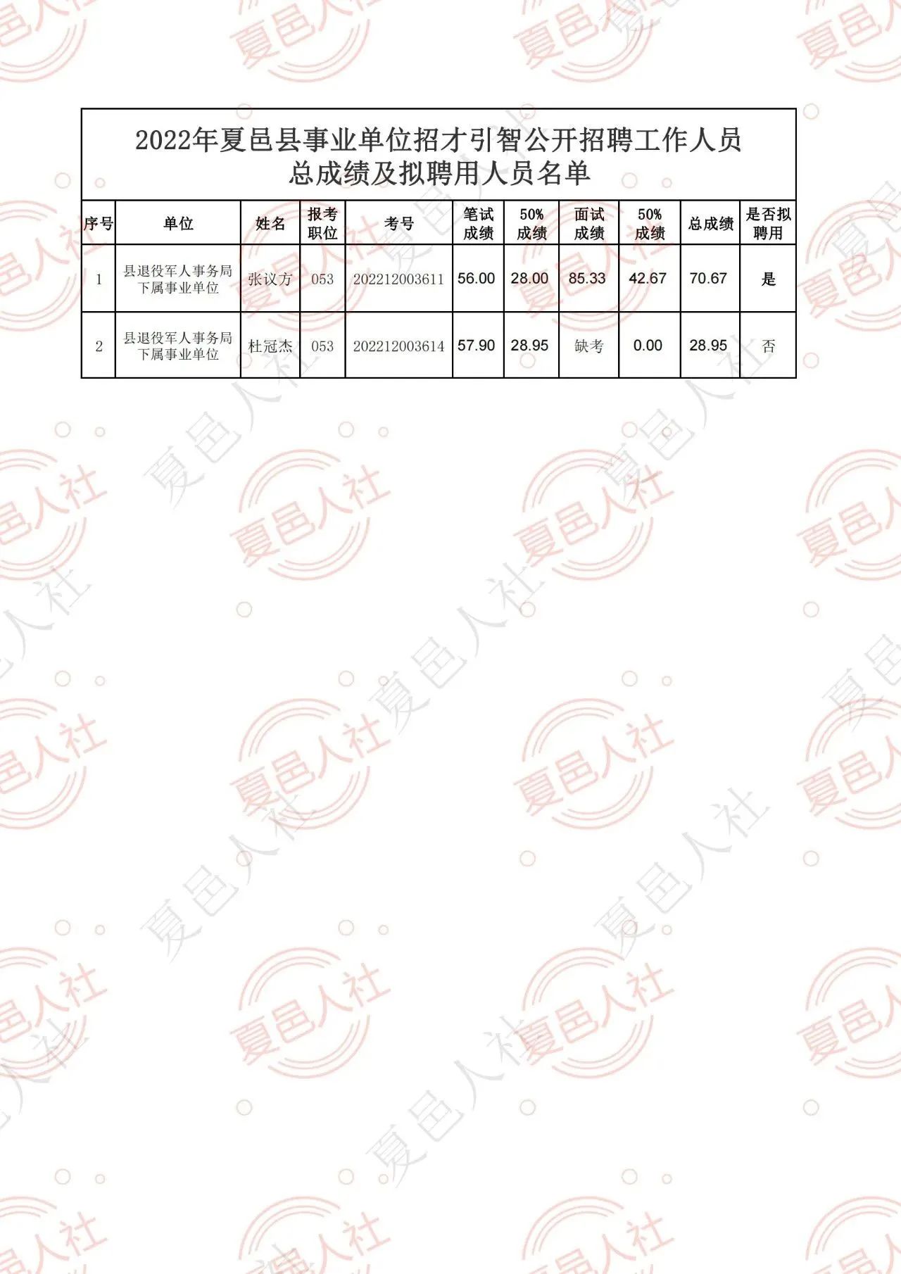 夏邑縣成人教育事業單位招聘最新信息全面解析