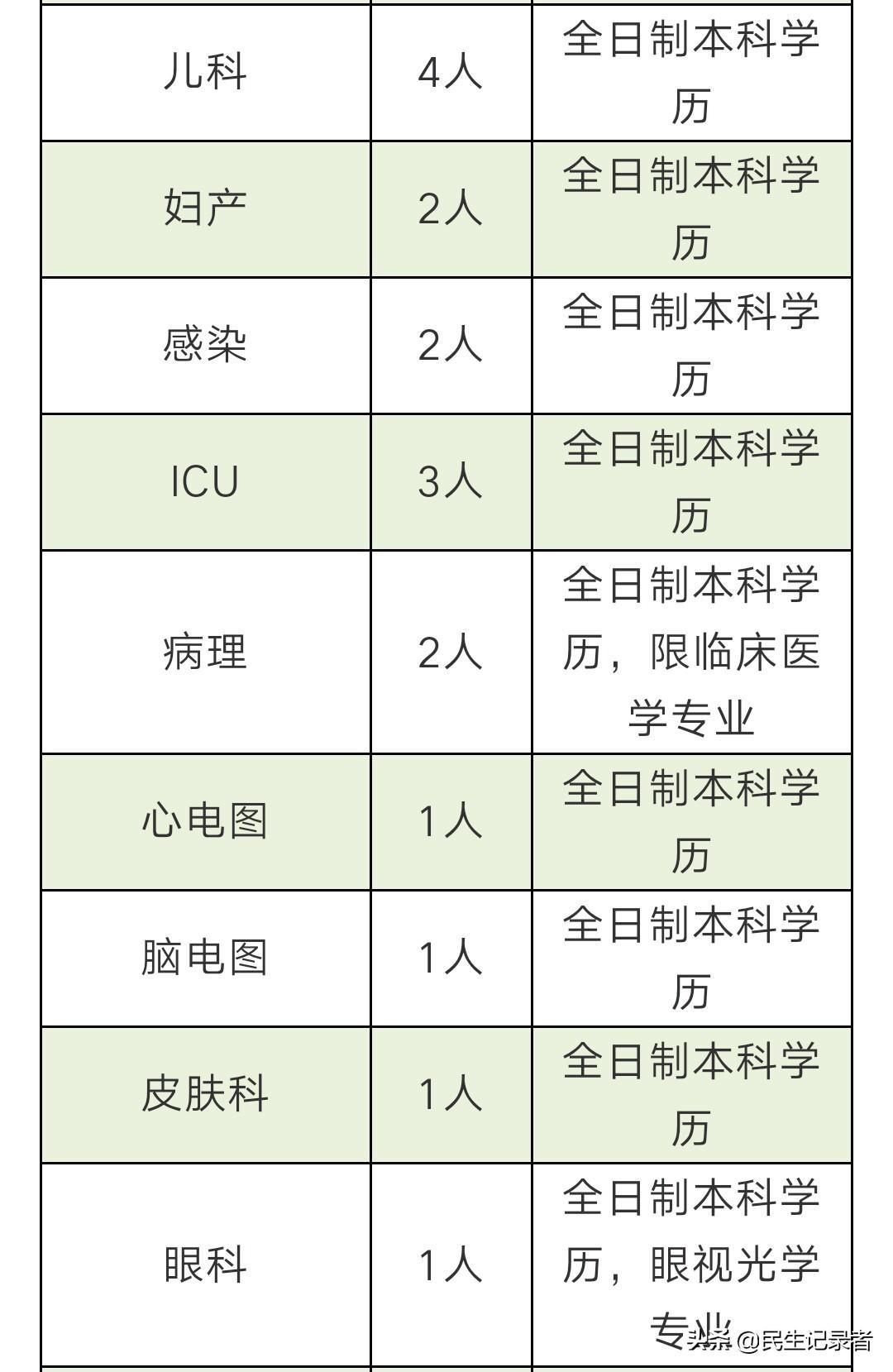 西充縣文化局最新招聘信息概覽