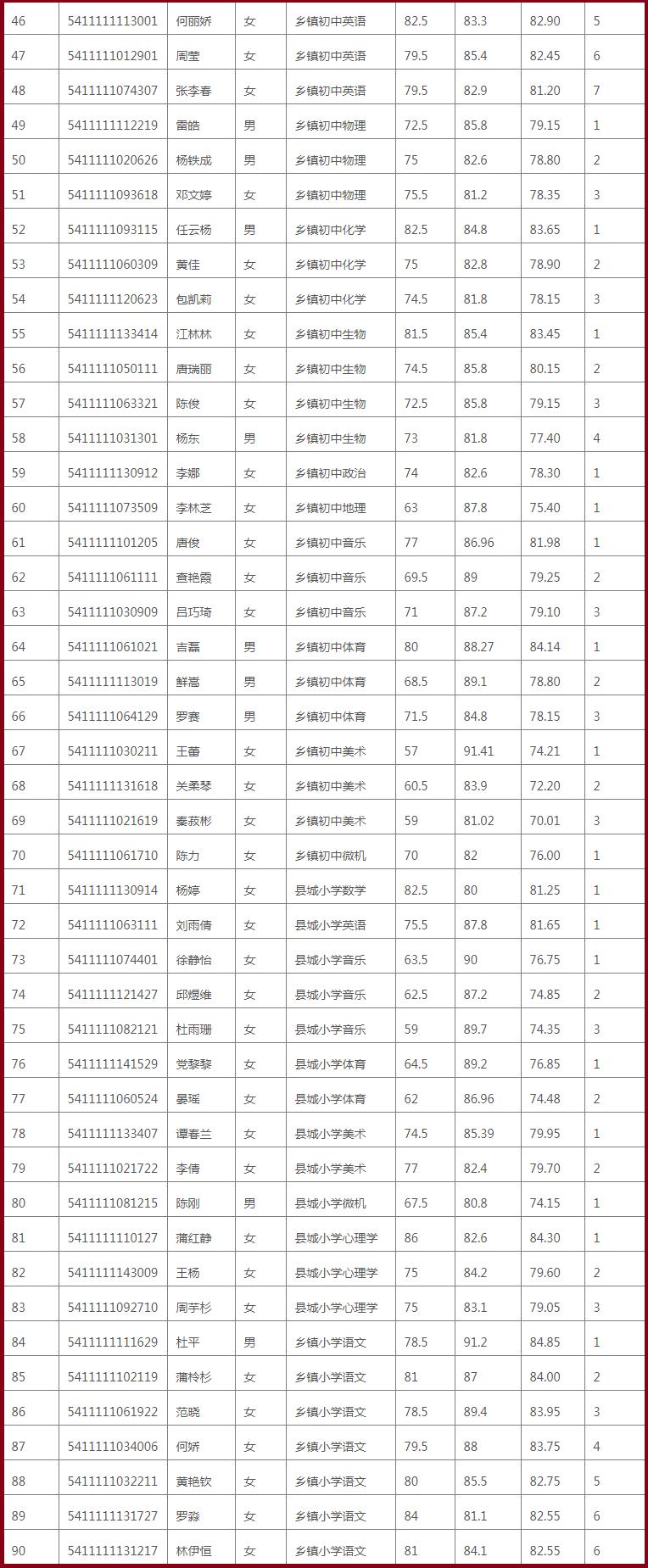 西充縣文化局最新招聘信息概覽