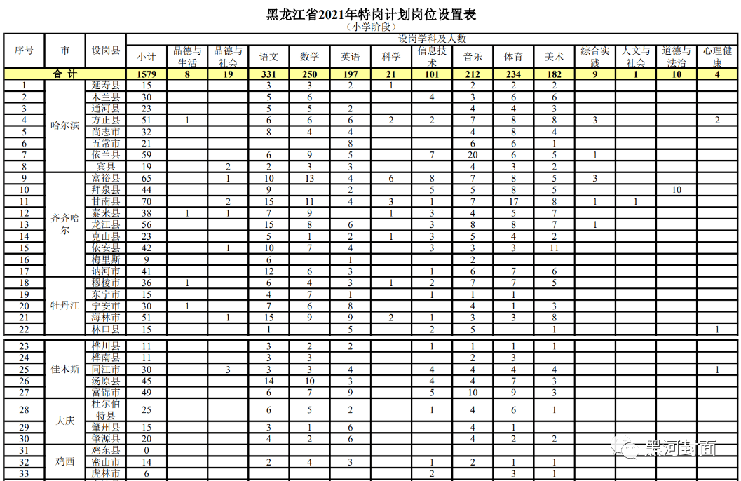 涼山彝族自治州人口和計劃生育委員會最新資訊動態