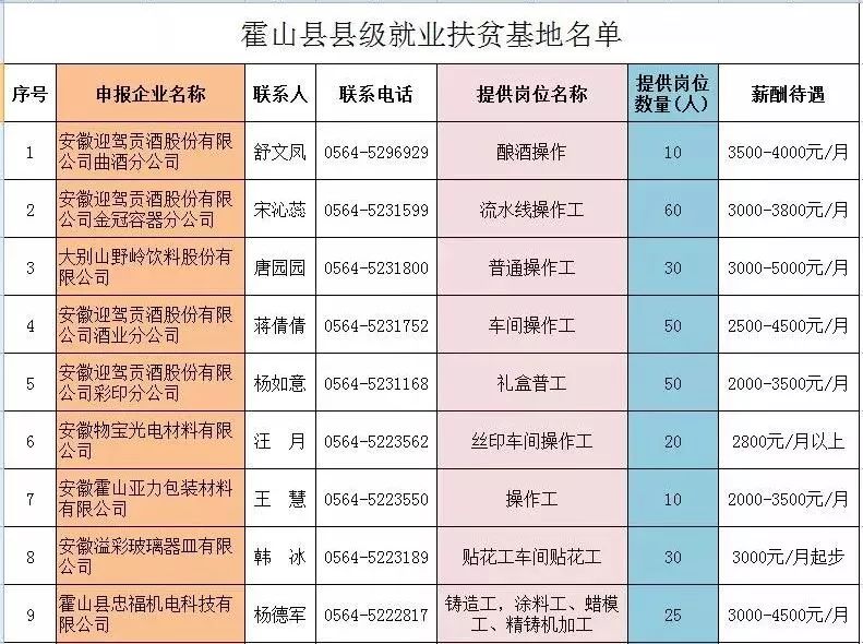 華山墾殖場最新招聘信息概覽