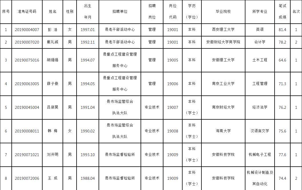 來安縣市場監督管理局最新招聘公告概覽