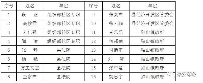 來安縣市場監督管理局最新招聘公告概覽