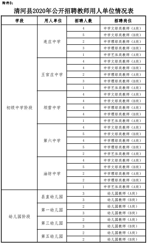 清河區市場監督管理局招聘公告詳解