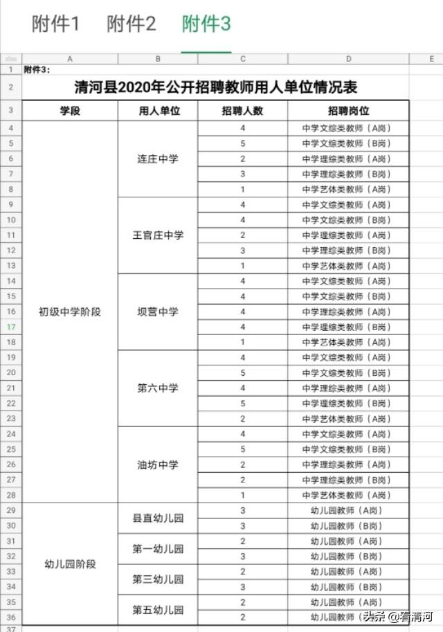 清河區市場監督管理局招聘公告詳解