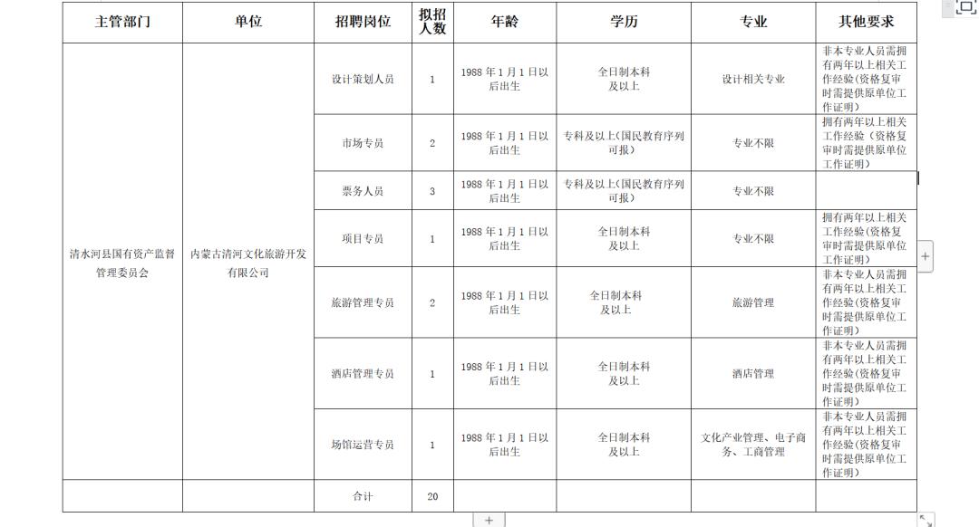 清河區市場監督管理局招聘公告詳解