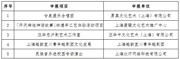 白下區文化局項目最新進展及未來展望