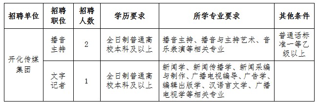 開化縣劇團最新招聘信息與招聘細節深度解析