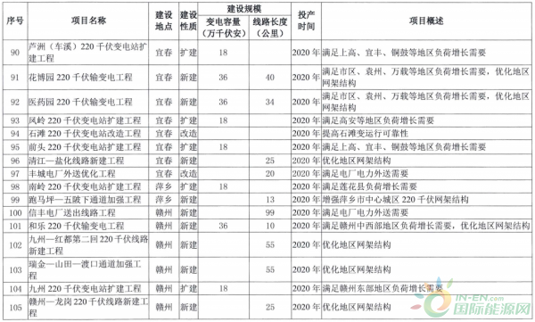 民權縣發展和改革局最新發展規劃概覽