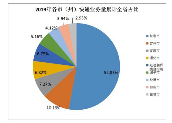 白山市郵政局領導團隊及郵政事業發展概覽