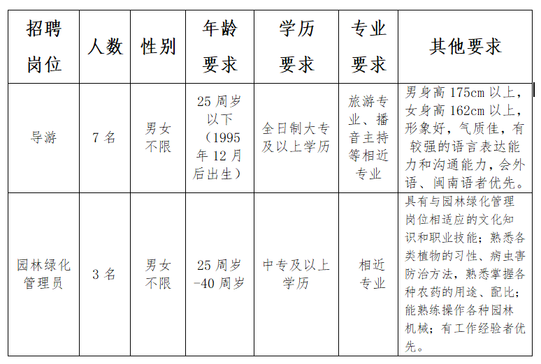 運城市旅游局最新招聘信息全面解析