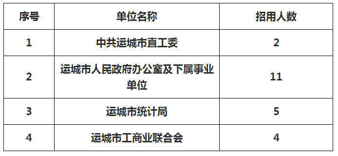 運城市旅游局最新招聘信息全面解析