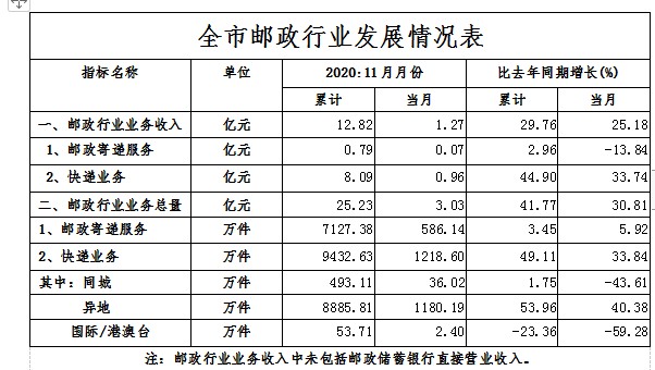 許昌市郵政局最新發展規劃概覽