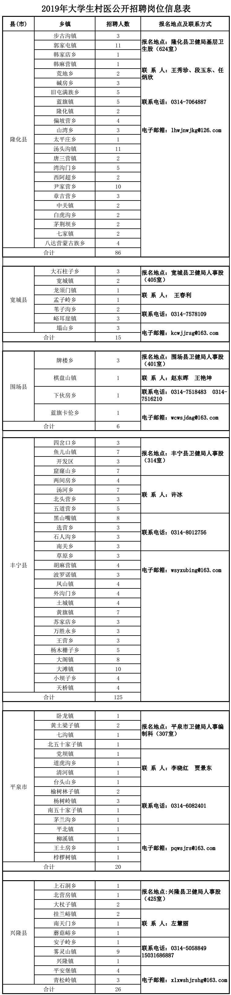 興隆縣發展和改革局最新招聘啟事