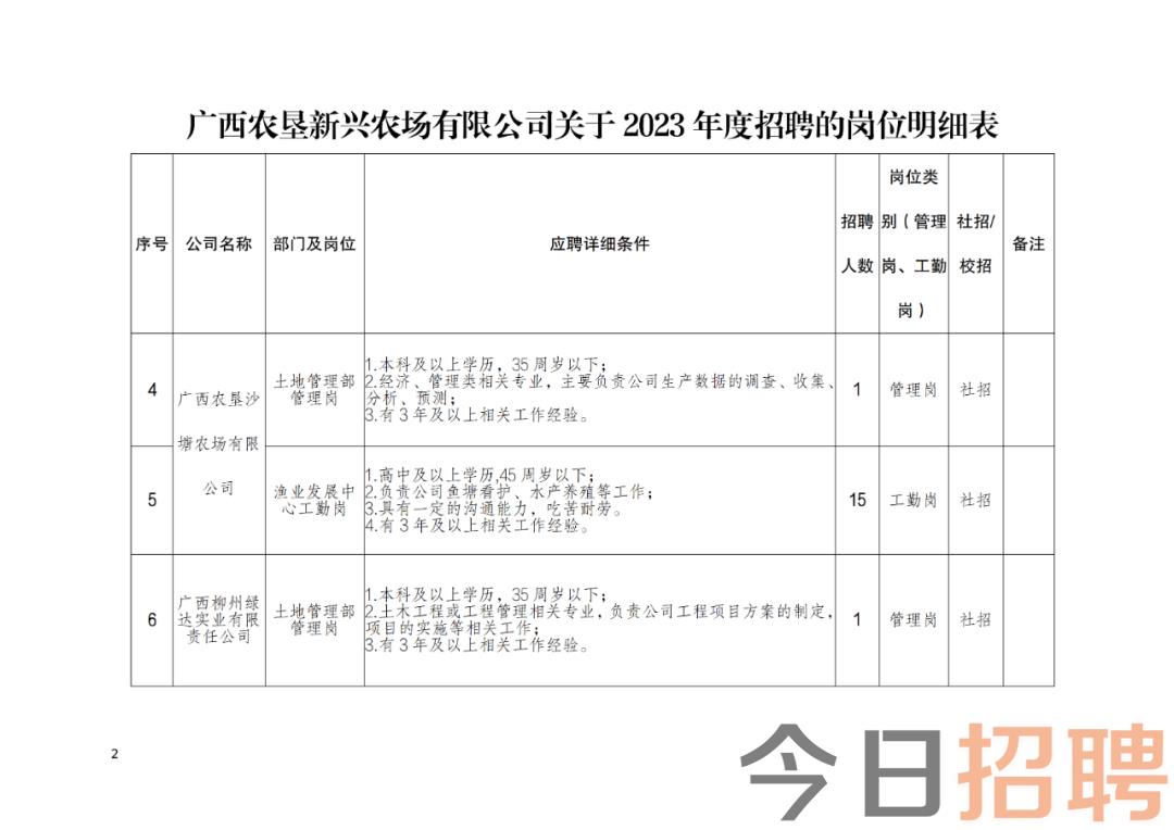 國營新光農場最新招聘信息與概覽