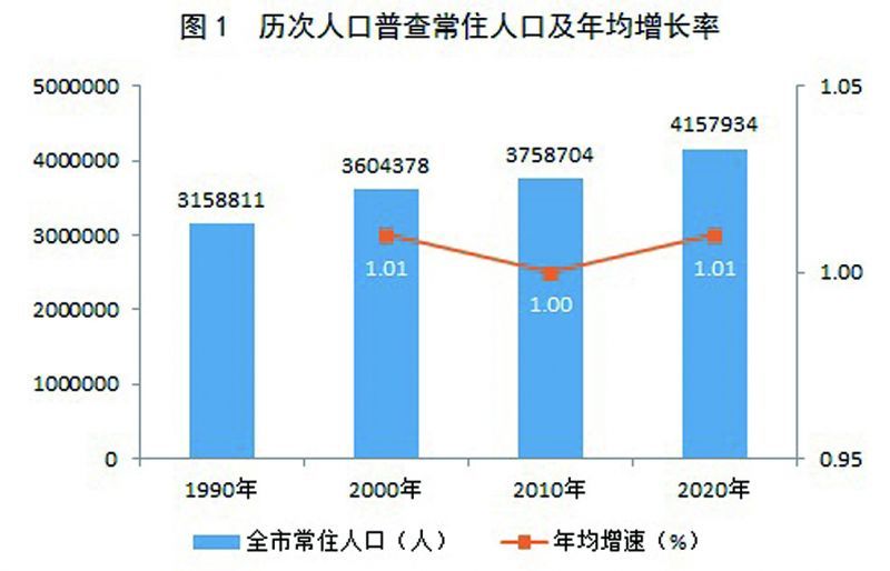 許昌縣數據和政務服務局最新人事任命動態