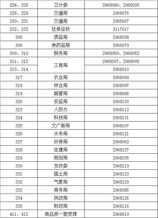 許昌縣數據和政務服務局最新人事任命動態