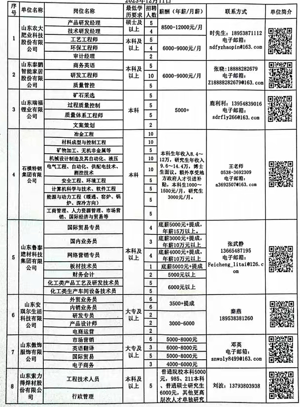 雁山區科技局招聘信息與職場動態更新