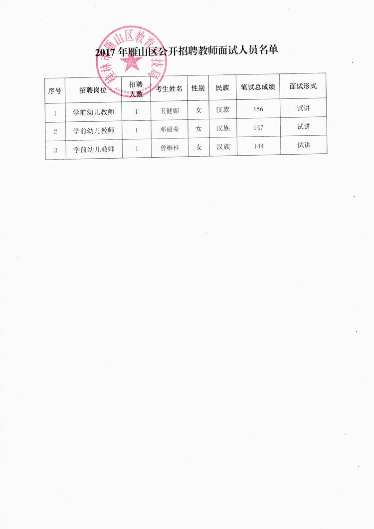 雁山區科技局招聘信息與職場動態更新